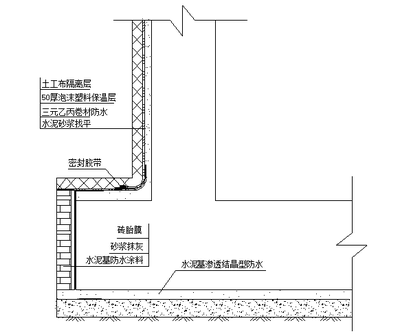 防水工程施工 建筑施工熱點與關(guān)鍵要點